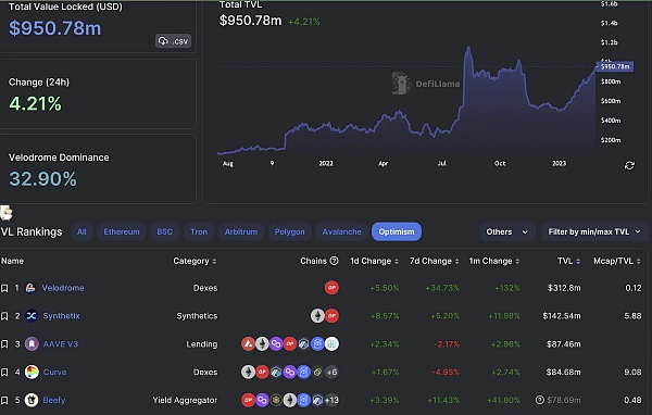 OptimismvsArbitrum：以太坊L2霸主之战进行时14