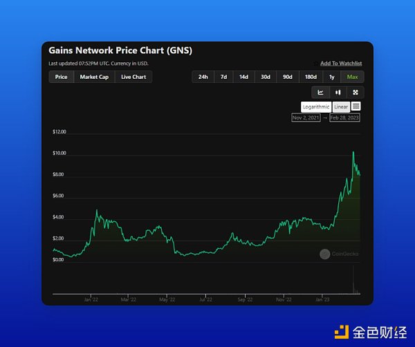 zkEVM主网启动之际哪些Polygon生态项目值得关注和布局？13