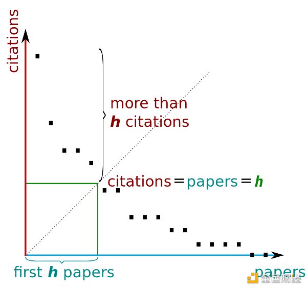DeSci生态全面概述:去中心化科学浪潮的现状与发展1