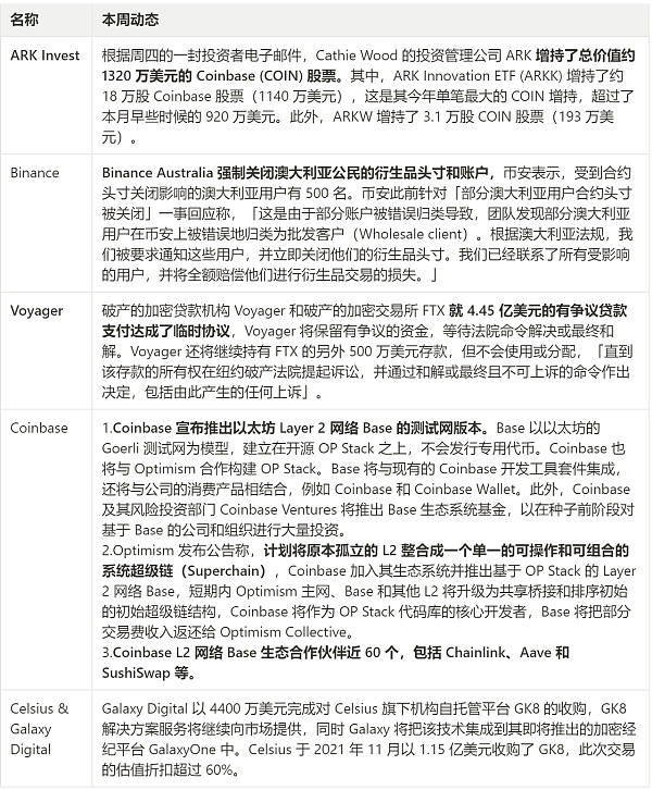 JZLCapital数字周报第8期02/27/2023PCE超出预期美股持续净流出16
