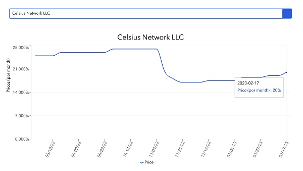JZLCapital数字周报第8期02/27/2023PCE超出预期美股持续净流出19