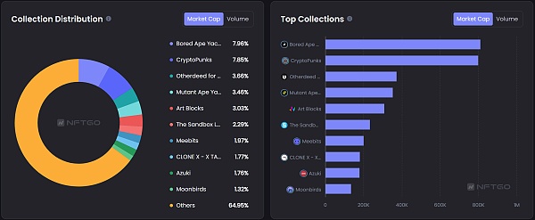 JZLCapital数字周报第8期02/27/2023PCE超出预期美股持续净流出28