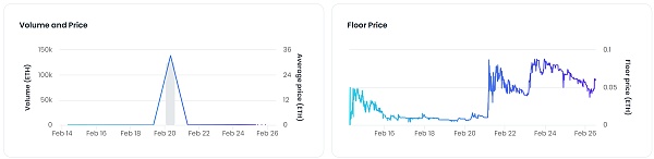 JZLCapital数字周报第8期02/27/2023PCE超出预期美股持续净流出40
