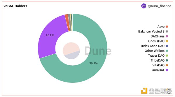 LSD套娃战争再升级：不仅要有流动性还要追求高收益5