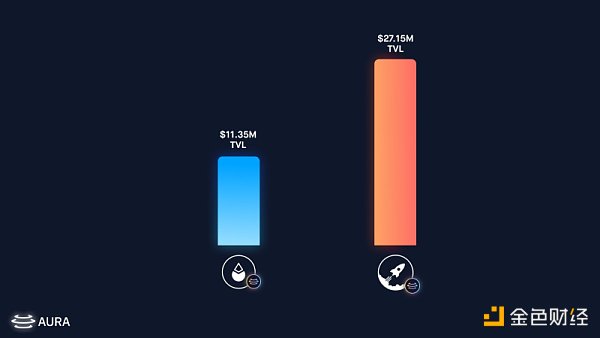 LSD套娃战争再升级：不仅要有流动性还要追求高收益6