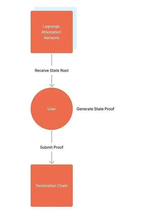 ZK跨链通信协议：安全低成本构建全链DApp的未来前言当下为什么需要ZK？设计相关项目应用场景总结10