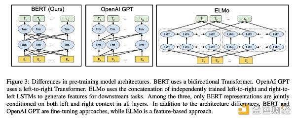 ChatGPT：OpenAI的技术「执拗」与「豪赌」4