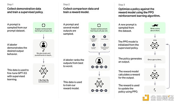 ChatGPT：OpenAI的技术「执拗」与「豪赌」6