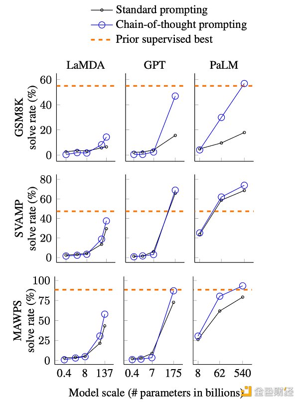 ChatGPT：OpenAI的技术「执拗」与「豪赌」9