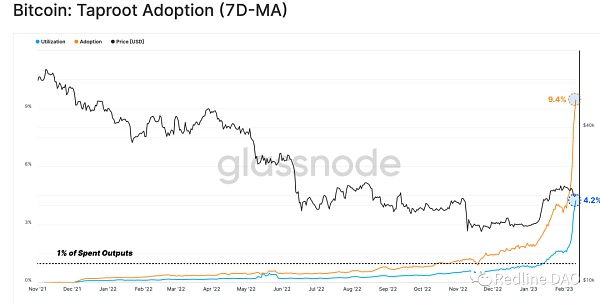 BTC：Ordinals变革及比特币可扩展性讨论11