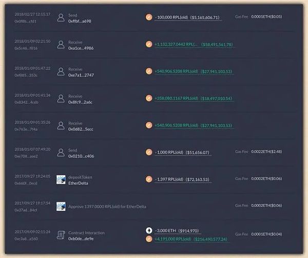 这8个喜闻乐见的顶级协议背后都有哪些“持币巨鲸”？3