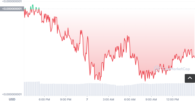 MEGALAND币怎么买？如何购买MEGALAND币(MEGALAND/USDT)1