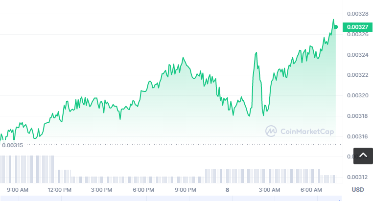 UGT币怎么买？如何购买UGT币(UGT/USDT)1