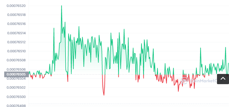 ZPRO币怎么买？如何购买ZPRO币(ZPRO/USDT)1