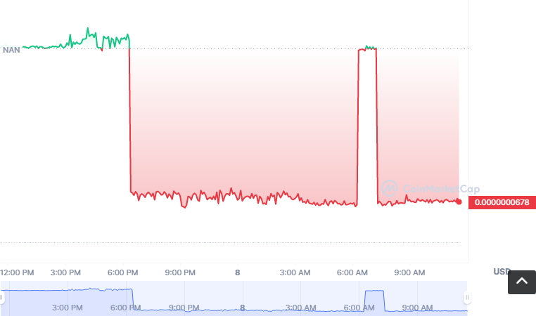 GSHIBA币怎么买？如何购买GSHIBA币(GSHIBA/USDT)1
