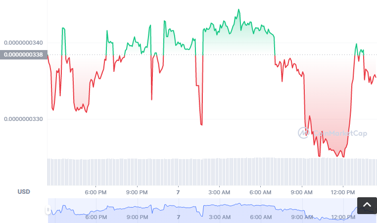 LKC币怎么买?如何购买LKC币(LKC/USDT)1