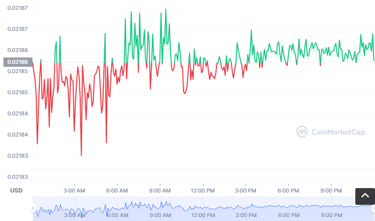 vBUSD币怎么买?如何购买vBUSD币(vBUSD/USDT)1