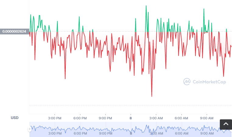 QUID币怎么买？如何购买QUID币(QUID/USDT)1