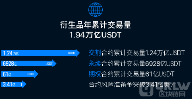 欧易交易所返佣|OKX交易所返佣-第2张图片-欧易下载
