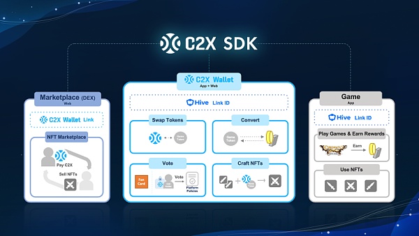 Web3 是游戏的未来？手游大厂 Com2uS 是这样说的-第8张图片-欧易下载