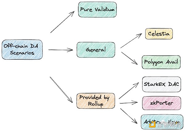 拆解数据可用性层 模块化未来中被忽视的乐高积木-第1张图片-欧易下载