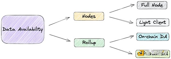 拆解数据可用性层 模块化未来中被忽视的乐高积木-第2张图片-欧易下载