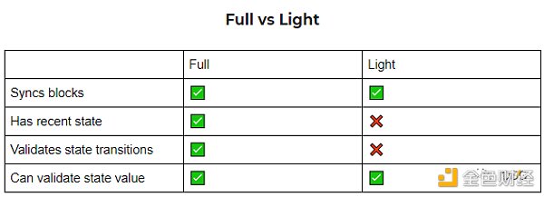 拆解数据可用性层 模块化未来中被忽视的乐高积木-第3张图片-欧易下载