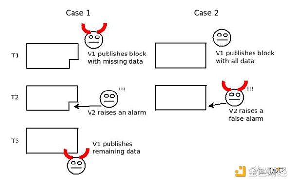 拆解数据可用性层 模块化未来中被忽视的乐高积木-第4张图片-欧易下载