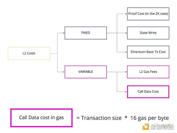 拆解数据可用性层 模块化未来中被忽视的乐高积木-第5张图片-欧易下载