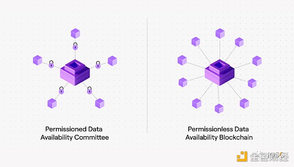 拆解数据可用性层 模块化未来中被忽视的乐高积木-第7张图片-欧易下载