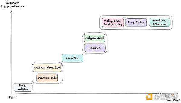 拆解数据可用性层 模块化未来中被忽视的乐高积木-第9张图片-欧易下载