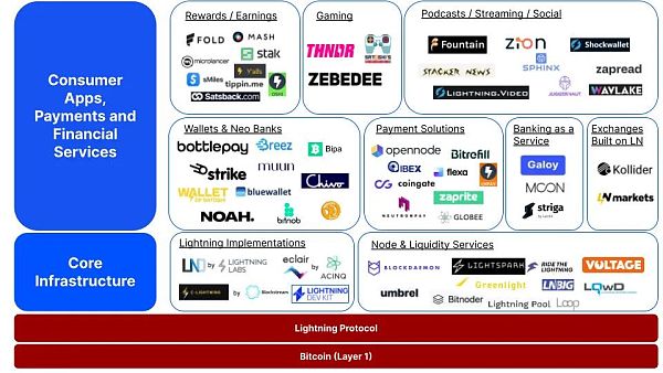 Coinbase：比特币闪电网络是真的可以吗？-第2张图片-欧易下载