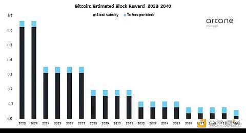 比特币未来将消耗多少能源？-第1张图片-欧易下载