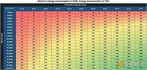 比特币未来将消耗多少能源？-第3张图片-欧易下载