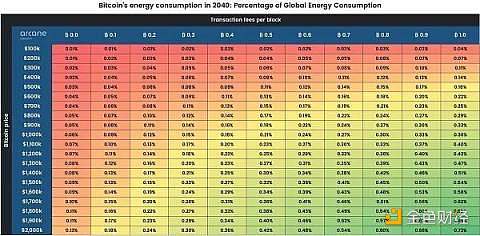 比特币未来将消耗多少能源？-第4张图片-欧易下载