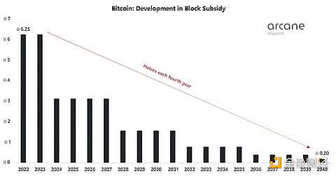 比特币未来将消耗多少能源？-第6张图片-欧易下载