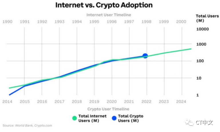 去中心化社交媒体：到底是未来 还是鸡肋-第3张图片-欧易下载