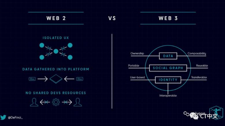 去中心化社交媒体：到底是未来 还是鸡肋-第4张图片-欧易下载