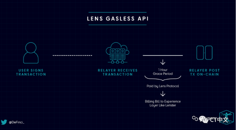 去中心化社交媒体：到底是未来 还是鸡肋-第7张图片-欧易下载