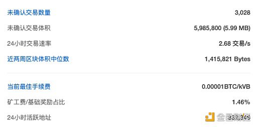 比特币全网未确认交易数量为3028笔-第1张图片-欧易下载