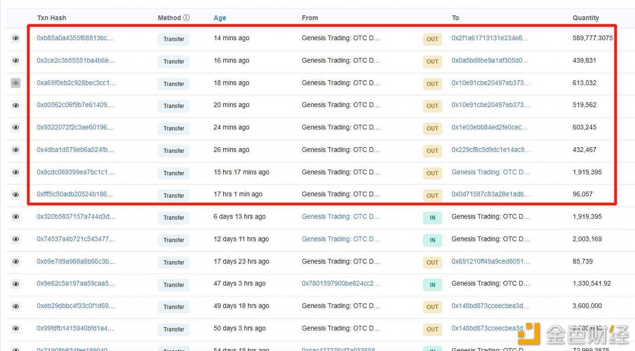 过去24小时超520万枚FTT从场外交易平台OTC Desk转出，约合8640万美元-第1张图片-欧易下载