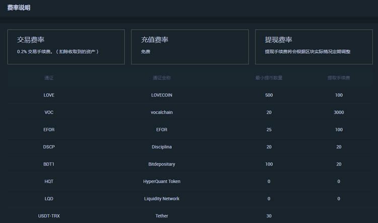 抹茶MXC交易所手续费是多少?-第1张图片-欧易下载