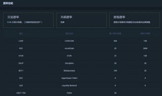 抹茶MC交易所手续费是多少?