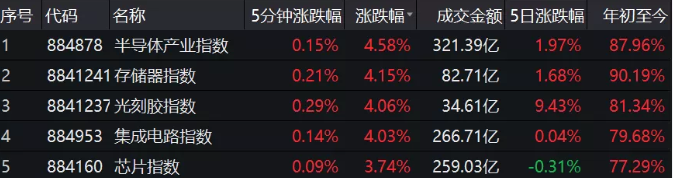 民生证券通达信手机版下载（民生证券通达信手机版下载版）-第2张图片-欧易下载