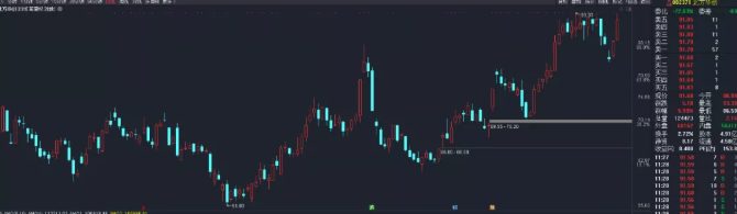 民生证券通达信手机版下载（民生证券通达信手机版下载版）-第6张图片-欧易下载