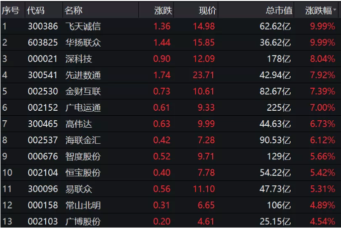 民生证券通达信手机版下载（民生证券通达信手机版下载版）-第7张图片-欧易下载