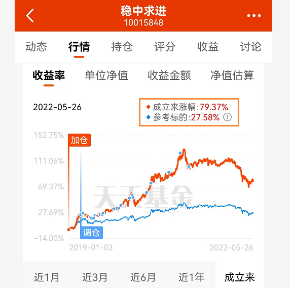 天天基金app下载安装（天天基金app下载安装1）-第1张图片-欧易下载