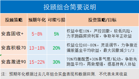 天天基金app下载安装（天天基金app下载安装1）-第2张图片-欧易下载