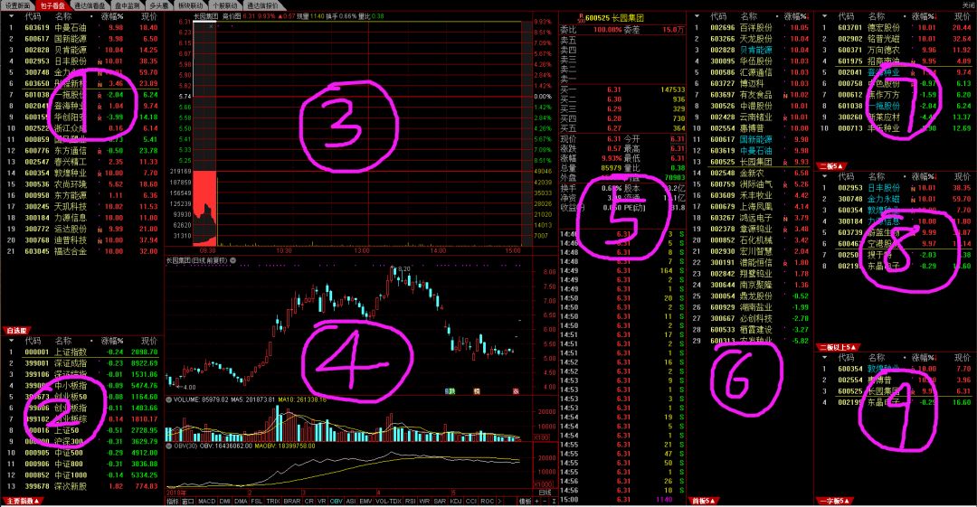 通达信软件下载免费版（通达信最新免费手机版下载）-第2张图片-欧易下载