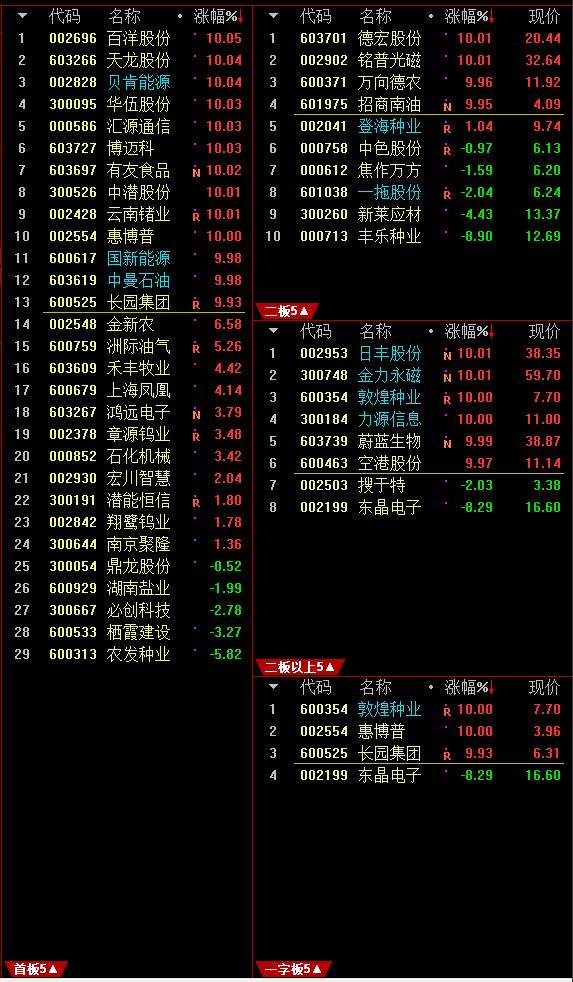 通达信软件下载免费版（通达信最新免费手机版下载）-第3张图片-欧易下载